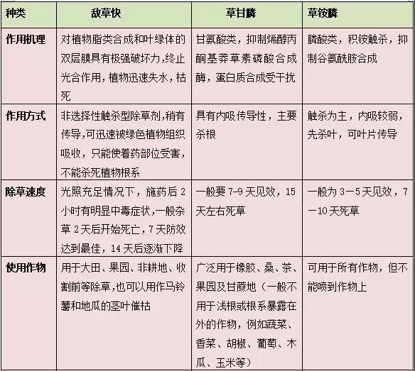 灭生性除草剂中的“四大金刚”之一—— 敌草快为何多年隐居幕后？