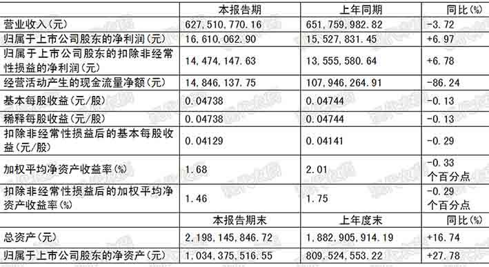 广信股份等发布半年报，威尼斯144777cm新建烟碱类杀虫剂项目开工